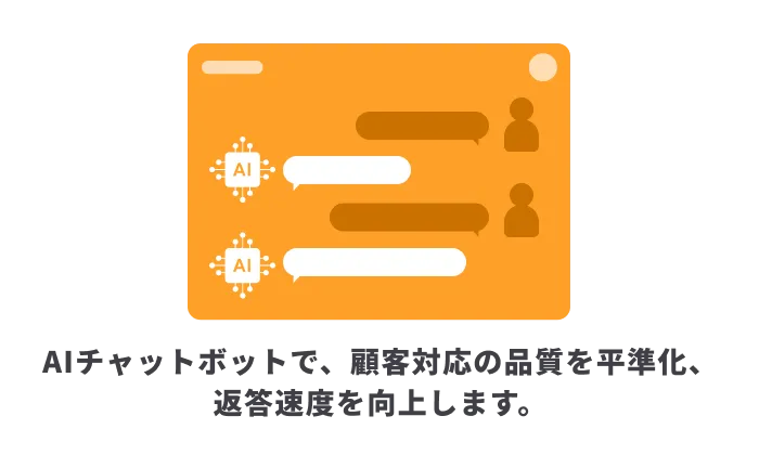 AIチャットボットで、顧客対応の品質を平準化、返答速度を向上します。