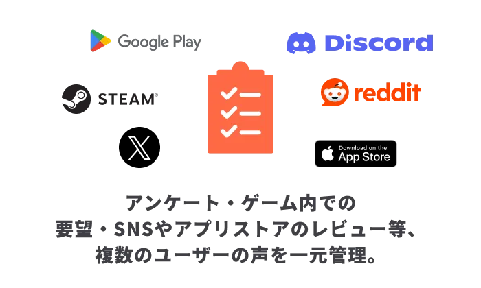 アンケート・ゲーム内での要望・SNSやアプリストアのレビュー等、複数のユーザーの声を一元管理。